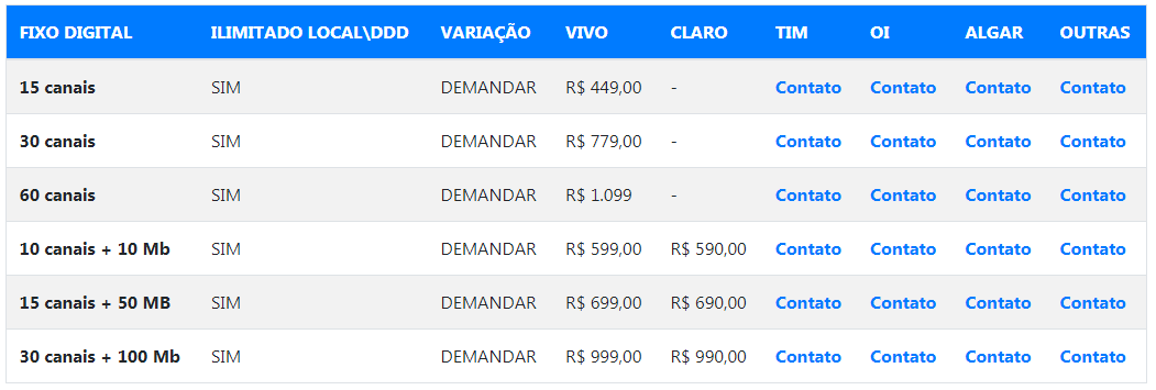 vivo, oi, claro, tim, algar, planos, pesquisar, telefonia, móvel, fixo, internet, links, ti
